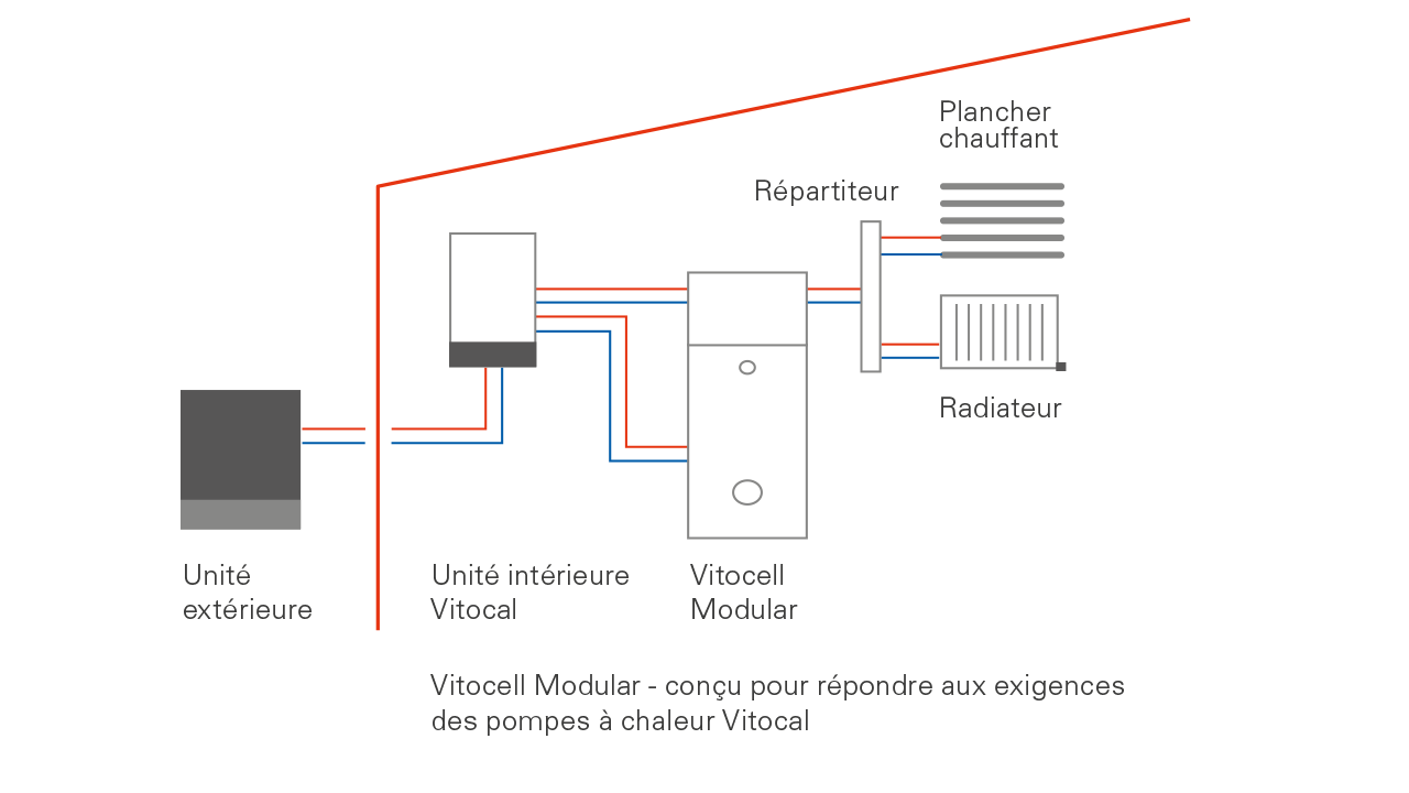 Chauffe-eau Viessmann Vitocell Modular 100-VE – Image 2