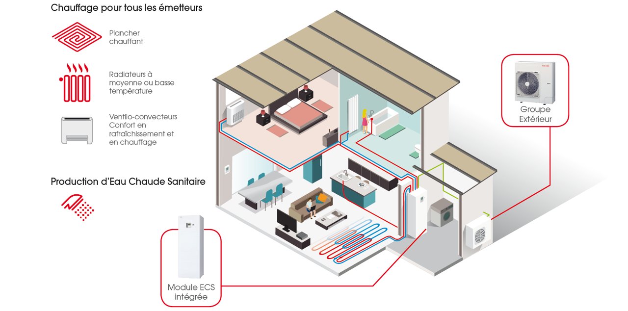 Pompe à chaleur Toshiba Estia ECS intégrée – Image 15